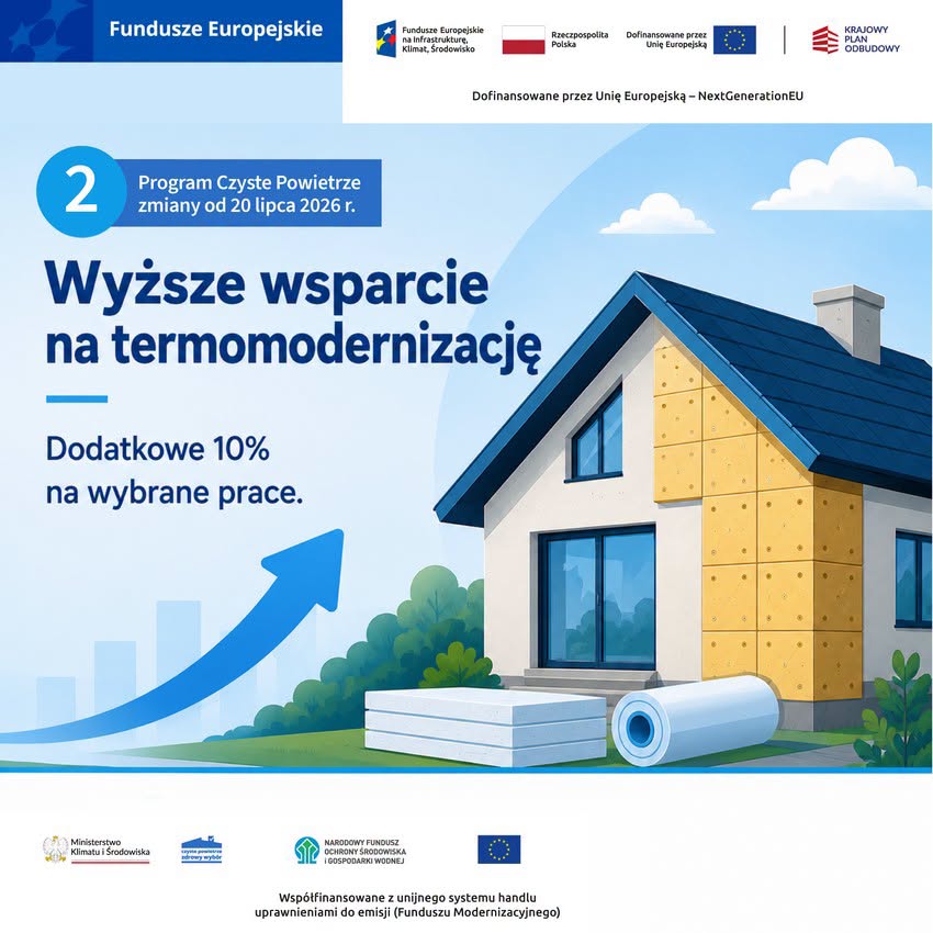 Wyższe wsparcie na termomodernizację. Dodatkowe 10% na wybrane prace.
